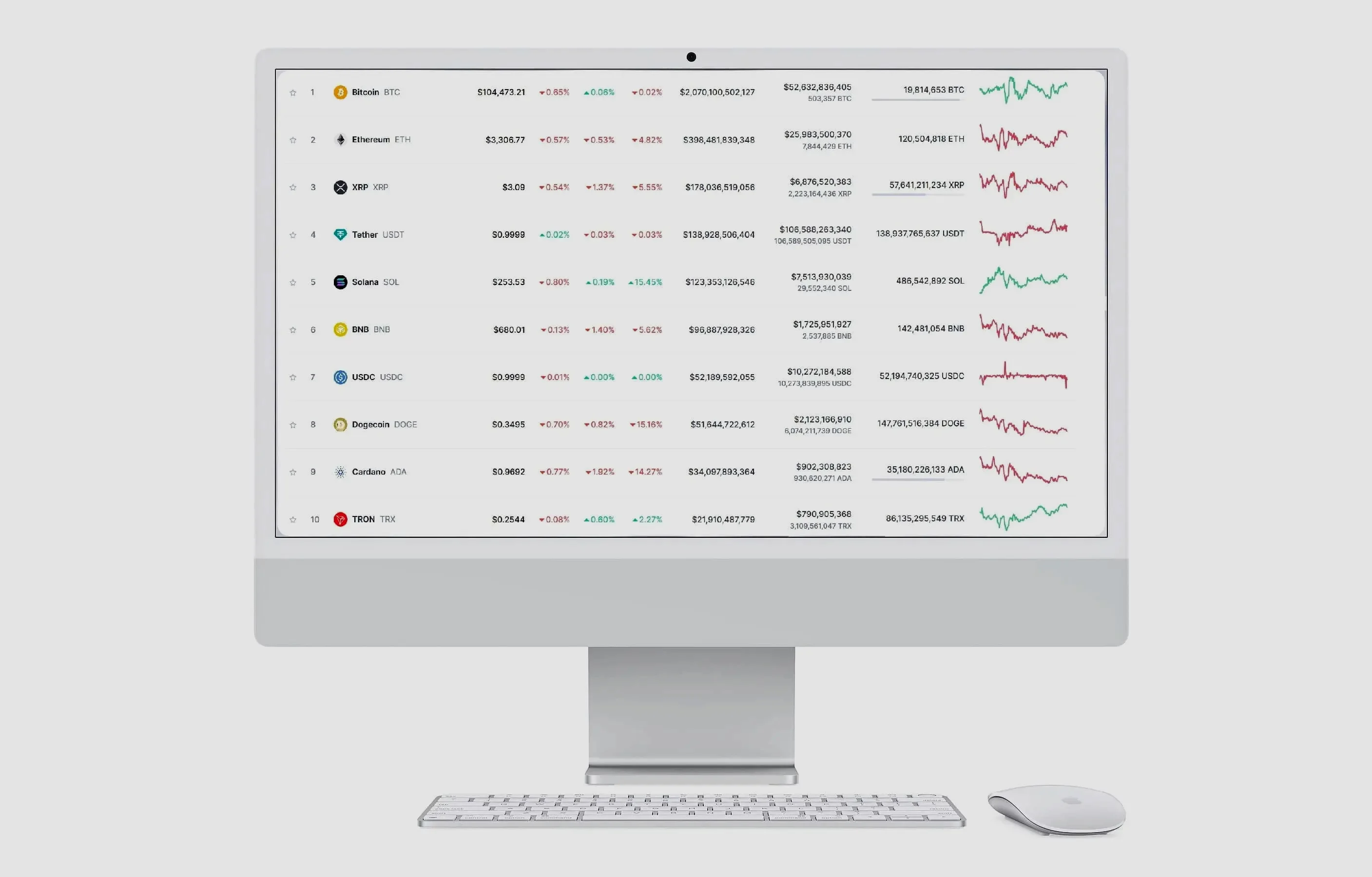 Zervulkait portfolio analyse